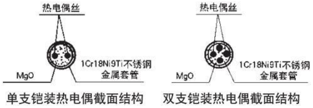 热电偶材料结构图