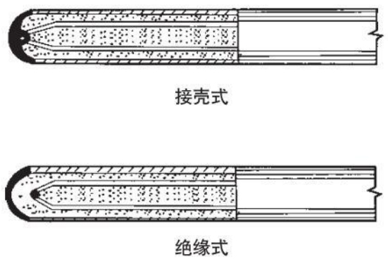 热电偶测量端结构图