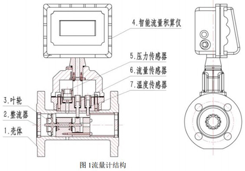 测天然气流量计结构图