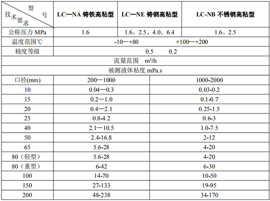 高粘度液体容积式流量计技术参数表