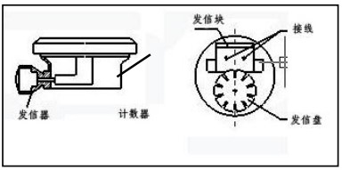 液体容积式流量计防爆接线图