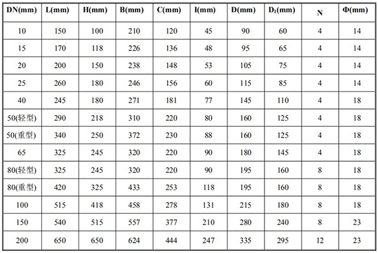 腰轮流量计尺寸对照表