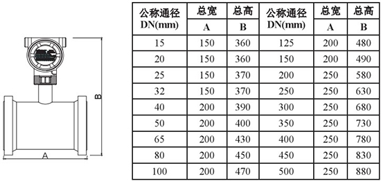 低温液氮流量计外形尺寸对照表一