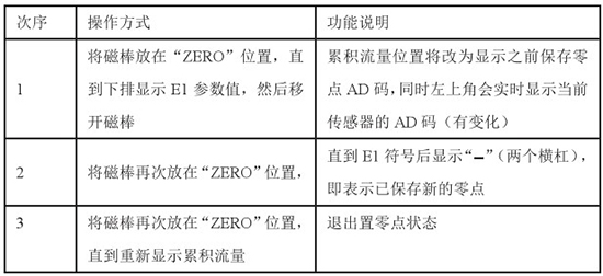 低温液氮流量计置零对照表